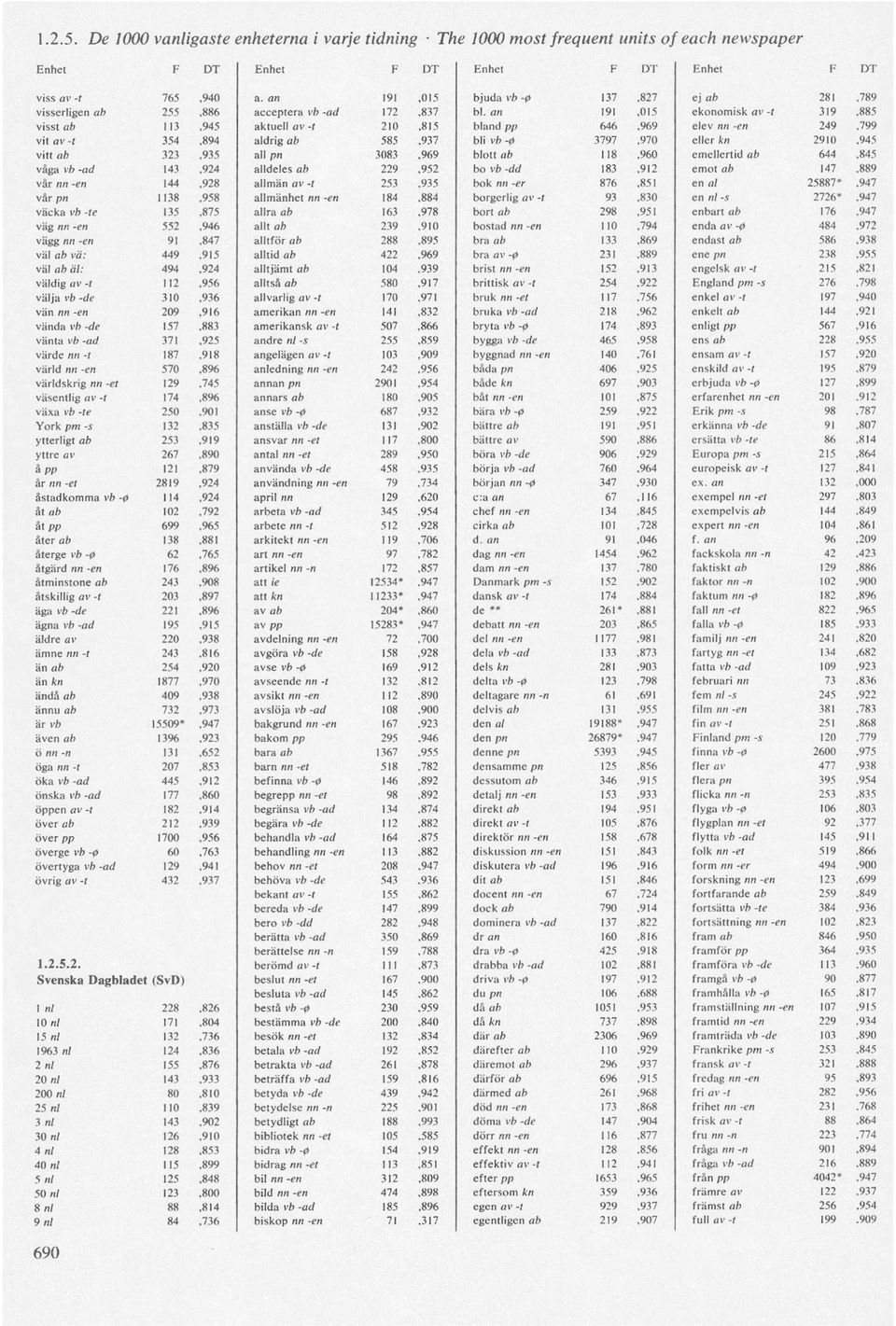 all pn 3083,969 blotta/?