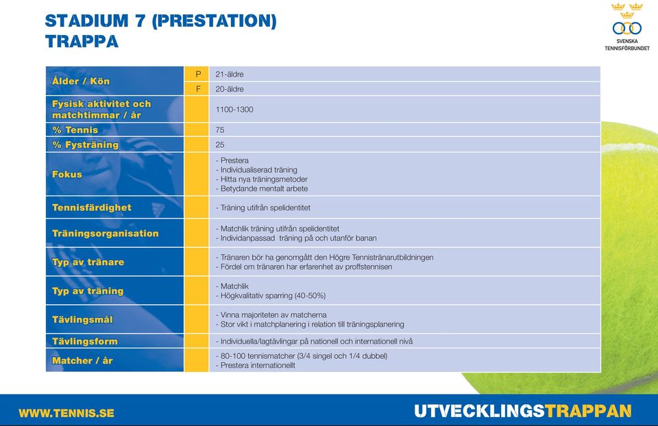 spelidentitet - Individanpassad träning på och utanför banan - Tränaren bör ha genomgått den Högre Tennistränarutbildningen - Fördel om tränaren har erfarenhet av proffstennisen - Matchlik -