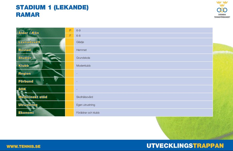 Region - Förbund - SOK - Medicinskt stöd Utrustning