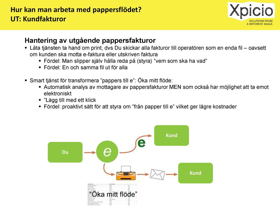 motta e-faktura eller utskriven faktura Fördel: Man slipper själv hålla reda på (styra) vem som ska ha vad Fördel: En och samma fil ut för alla Smart tjänst för