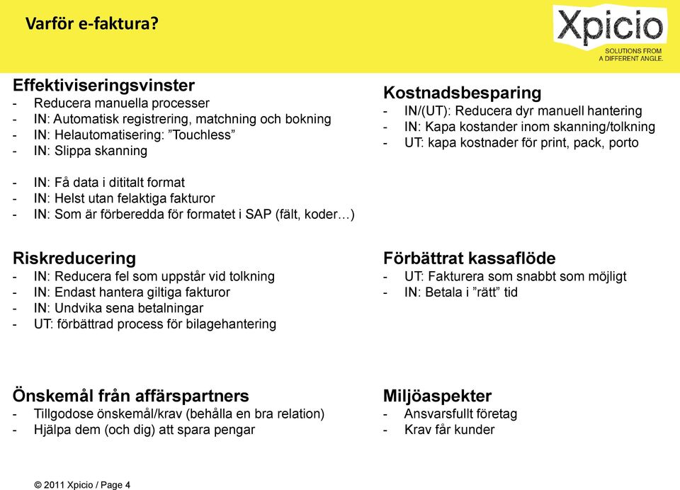 Reducera dyr manuell hantering - IN: Kapa kostander inom skanning/tolkning - UT: kapa kostnader för print, pack, porto - IN: Få data i dititalt format - IN: Helst utan felaktiga fakturor - IN: Som är