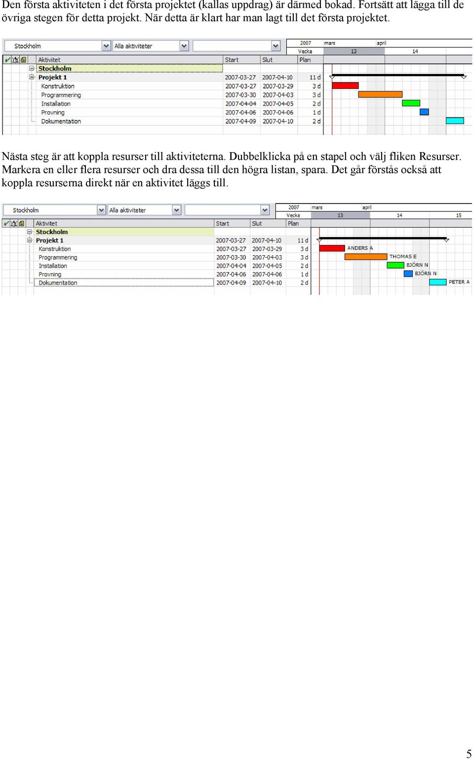 När detta är klart har man lagt till det första projektet. Nästa steg är att koppla resurser till aktiviteterna.