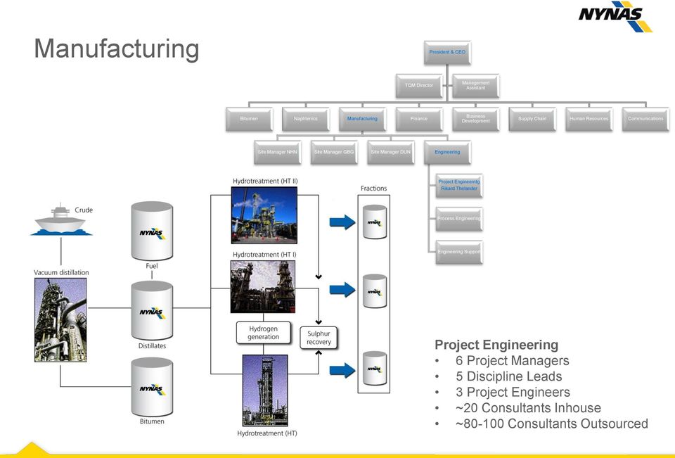 Manager DUN Engineering Project Engineerntg Rikard Thelander Process Engineering Engineering Support Project