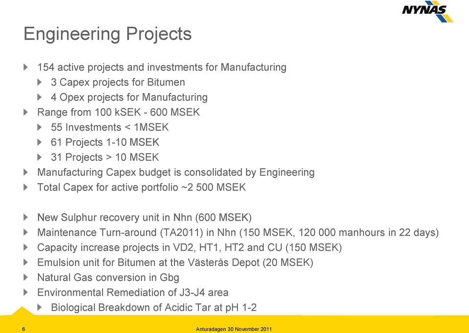 recovery unit in Nhn (600 MSEK) Maintenance Turn-around (TA2011) in Nhn (150 MSEK, 120 000 manhours in 22 days) Capacity increase projects in VD2, HT1, HT2 and CU (150 MSEK)