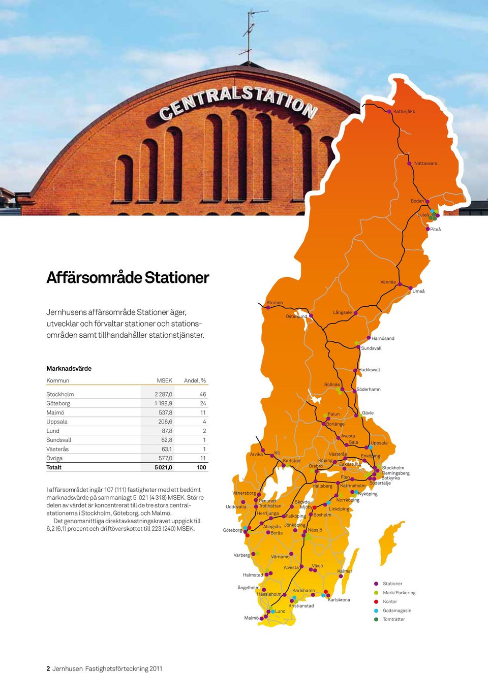 affärsområdet ingår 107 (111) fastigheter med ett bedömt marknadsvärde på sammanlagt 5 021 (4 318) MSEK.