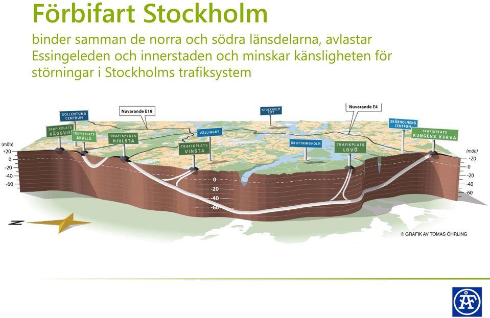 Essingeleden och innerstaden och minskar