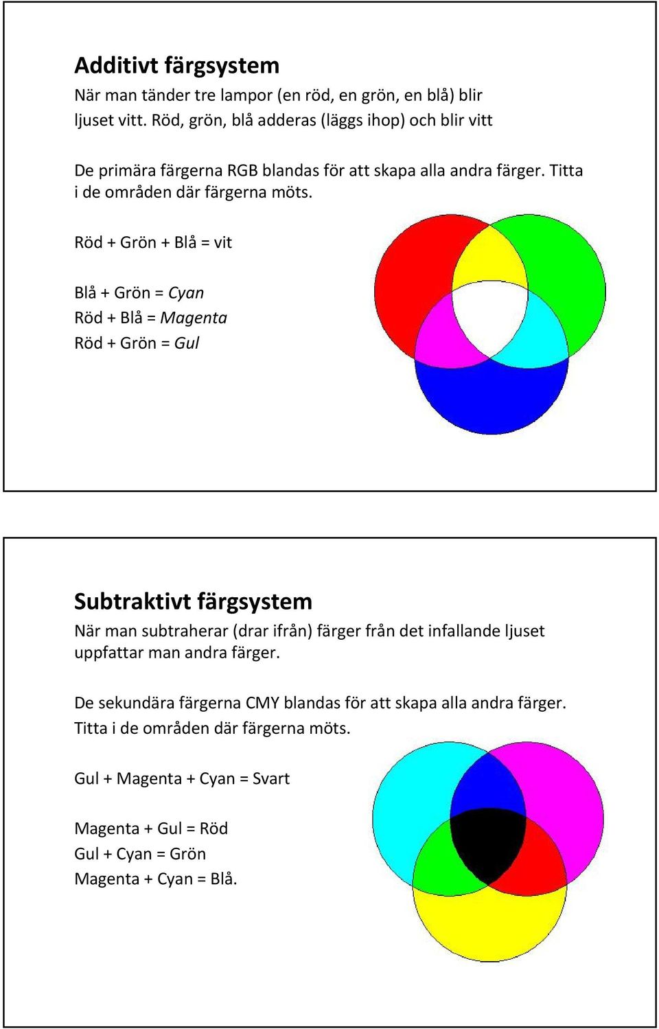 Röd + Grön + Blå = vit Blå + Grön = Cyan Röd + Blå = Magenta Röd + Grön = Gul Subtraktivt färgsystem När man subtraherar (drar ifrån) färger från det