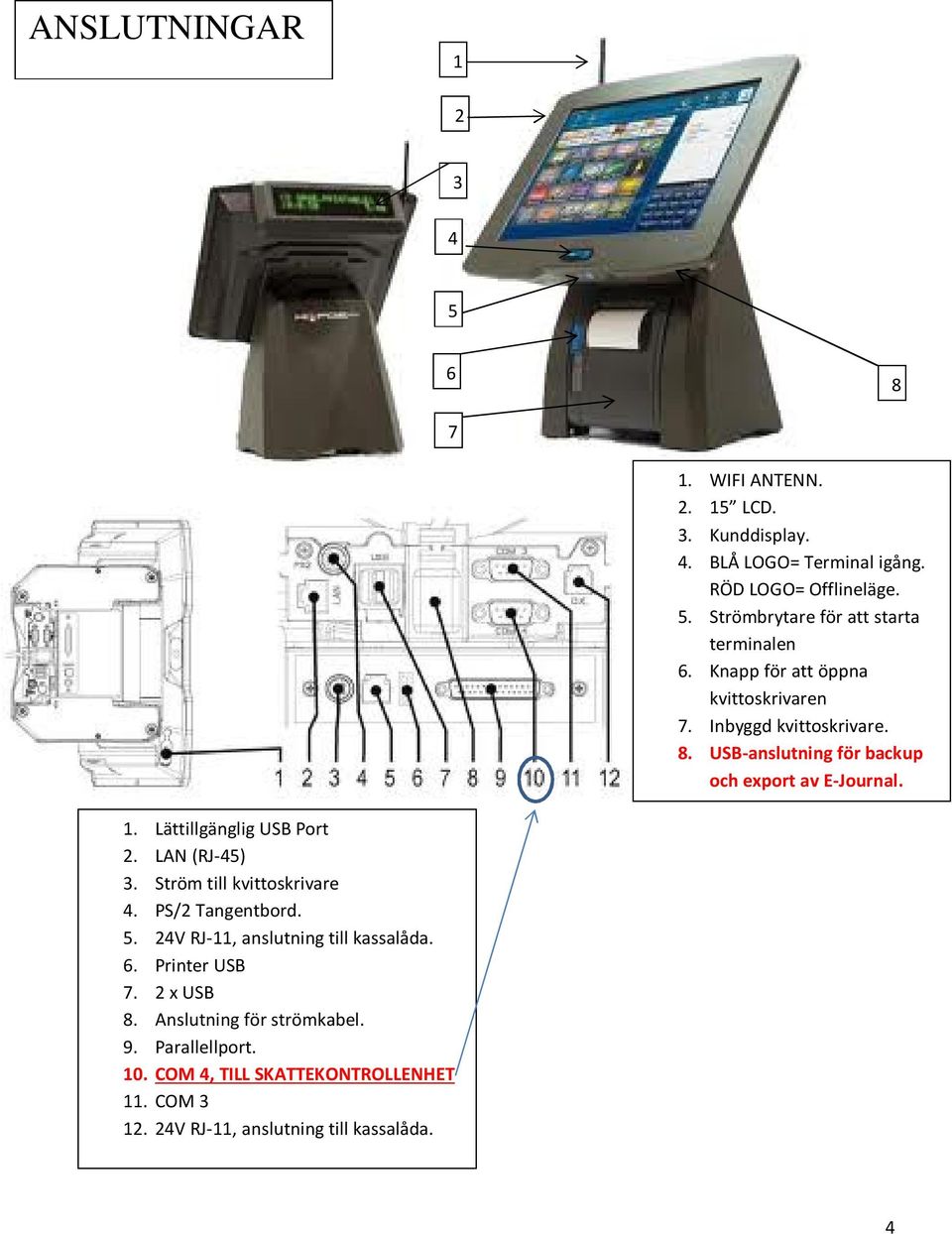 LAN (RJ-45) 3. Ström till kvittoskrivare 4. PS/2 Tangentbord. 5. 24V RJ-11, anslutning till kassalåda. 6. Printer USB 7. 2 x USB 8.