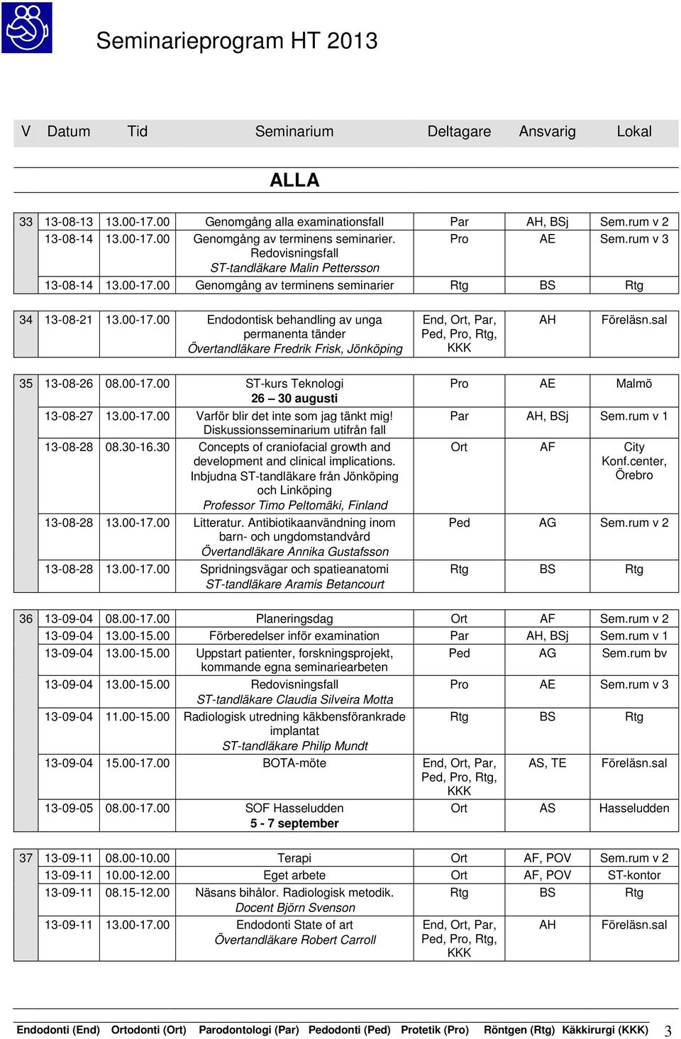 00-17.00 ST-kurs Teknologi 26 30 augusti 13-08-27 13.00-17.00 Varför blir det inte som jag tänkt mig! Diskussionsseminarium utifrån fall 13-08-28 08.30-16.