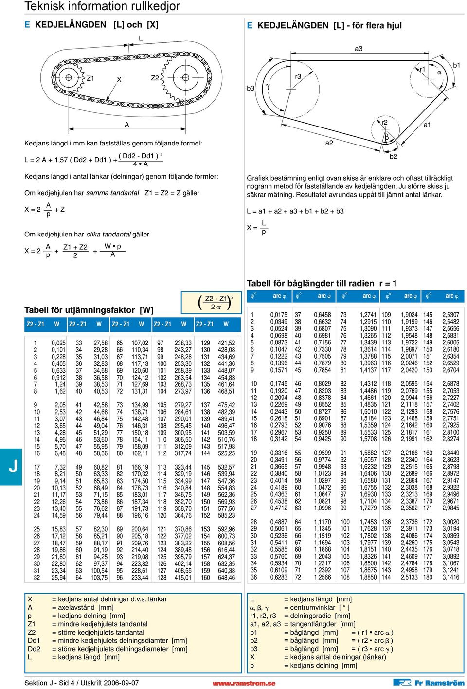 tandantal gäller A Z1 + Z2 W p X = 2 + + p 2 A Grafisk bestämning enligt ovan skiss är enklare och oftast tillräckligt nogrann metod för fastställande av kedjelängden.