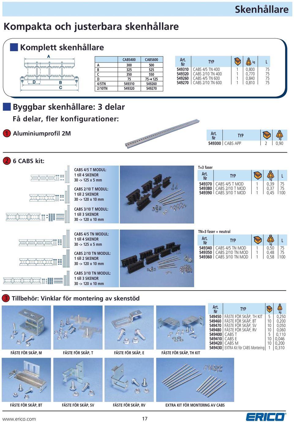 4/5 T MODUL: 1 till 4 SKENOR 30 -> 1 x 5 CABS 2/10 T MODUL: 1 till 2 SKENOR 30 -> 120 x 10 T=3 faser L 5430 CABS 4/5 T MOD 1 0,3 5 5430 CABS 2/10 T MOD 1 0,3 5 5430 CABS 3/10 T MOD 1 0,45 100 CABS