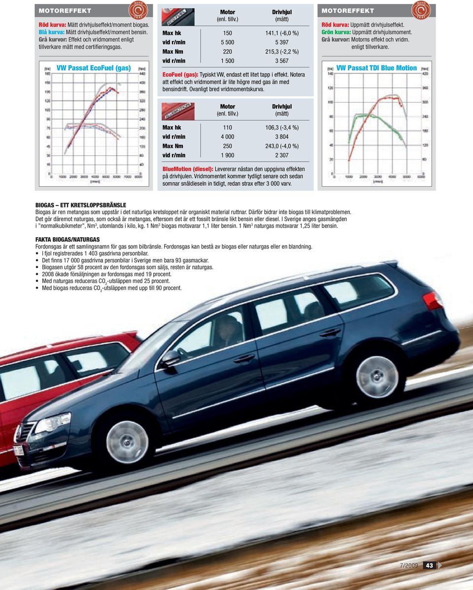 Notera att effekt och vridmoment är lite högre med gas än med bensindrift. Ovanligt bred vridmomentskurva. MOTOREFFEKT Röd kurva: Uppmätt drivhjulseffekt. Grön kurva: Uppmätt drivhjulsmoment.