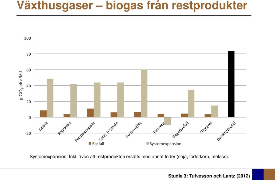 även att restprodukten ersätts med annat