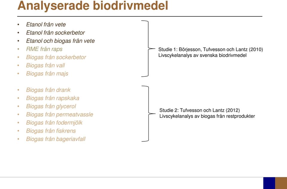 biodrivmedel Biogas från drank Biogas från rapskaka Biogas från glycerol Biogas från permeatvassle Biogas från fodermjölk