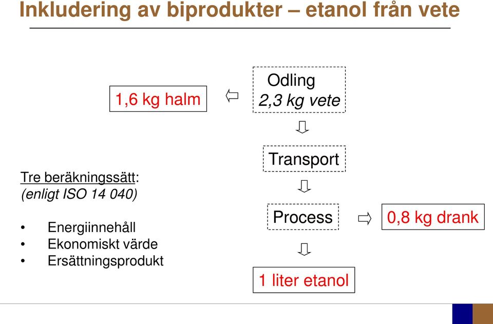 ISO 14 040) Energiinnehåll Ekonomiskt värde