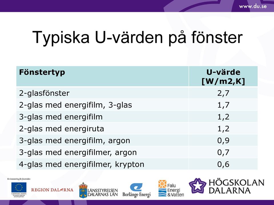 energifilm 1,2 2-glas med energiruta 1,2 3-glas med energifilm,