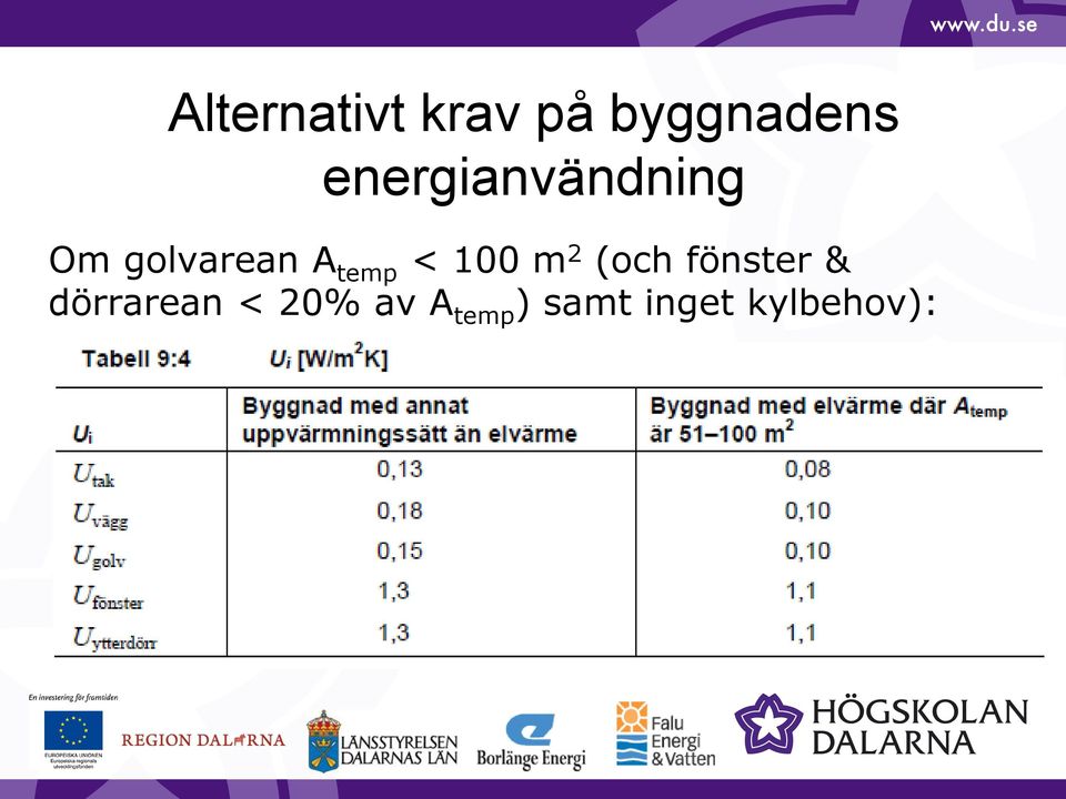 temp < 100 m 2 (och fönster &