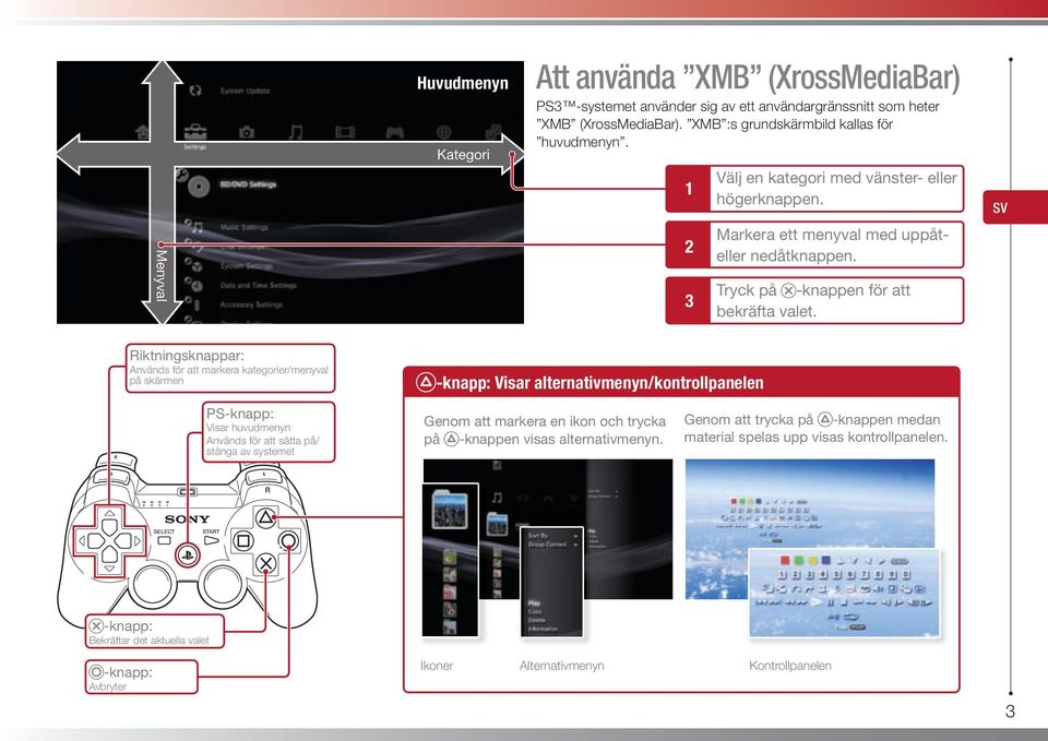 Riktningsknappar: Används för att markera kategorier/menyval på skärmen -knapp: Visar alternativmenyn/kontrollpanelen PS-knapp: Visar huvudmenyn Används för att sätta på/ stänga av systemet