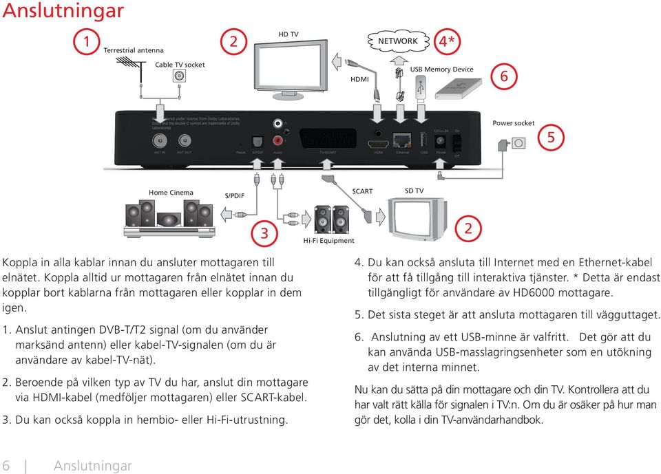 Anslut antingen DVB-T/T2 signal (om du använder marksänd antenn) eller kabel-tv-signalen (om du är användare av kabel-tv-nät). 2.
