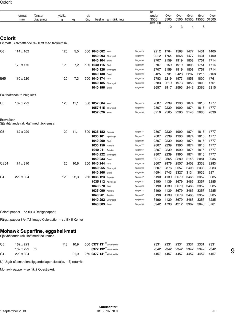 170 120 7,2 500 1040 115 Röd Färgnr 29 2707 2159 1919 1808 1751 1714 1040 126 Blyertsgrå Färgnr 98 2707 2159 1919 1808 1751 1714 1040 130 Svart Färgnr 90 3425 2731 2428 2287 2215 2168 E65 110 x 220