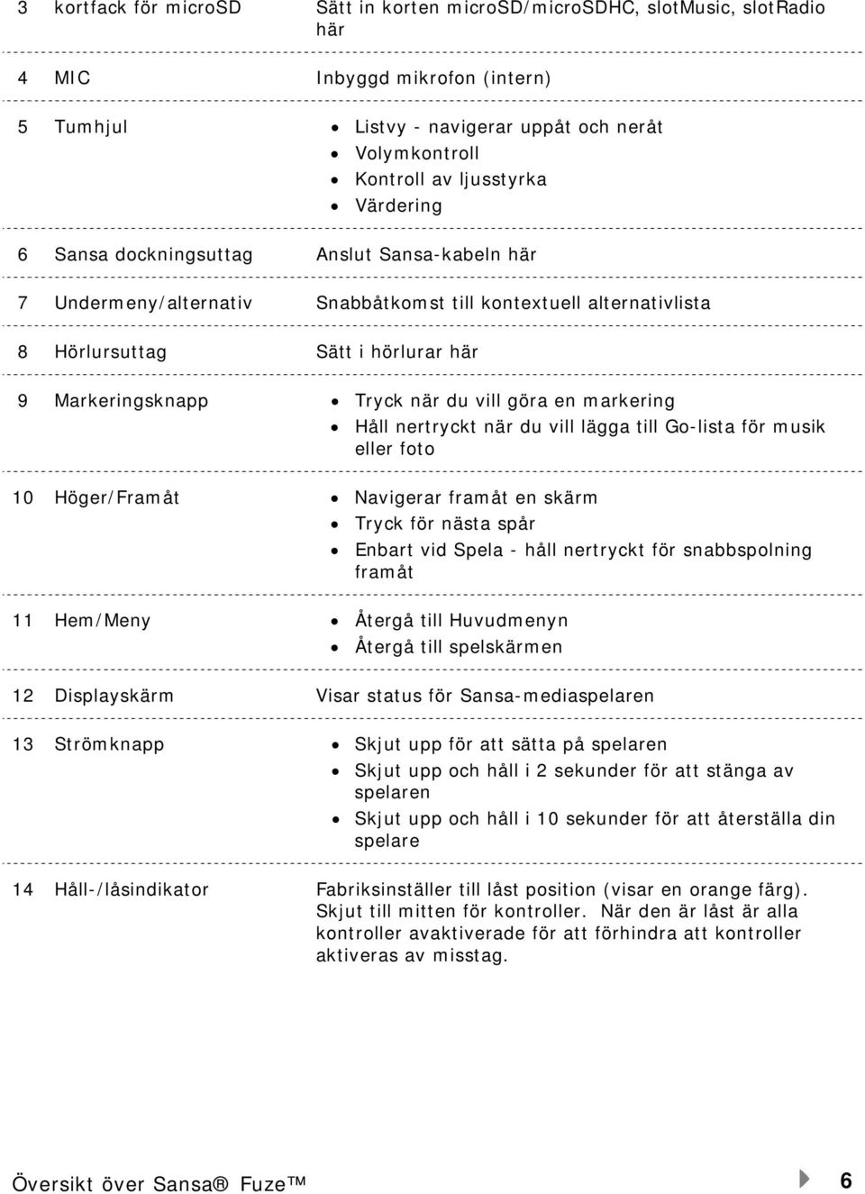 göra en markering Håll nertryckt när du vill lägga till Go-lista för musik eller foto 10 Höger/Framåt Navigerar framåt en skärm Tryck för nästa spår Enbart vid Spela - håll nertryckt för