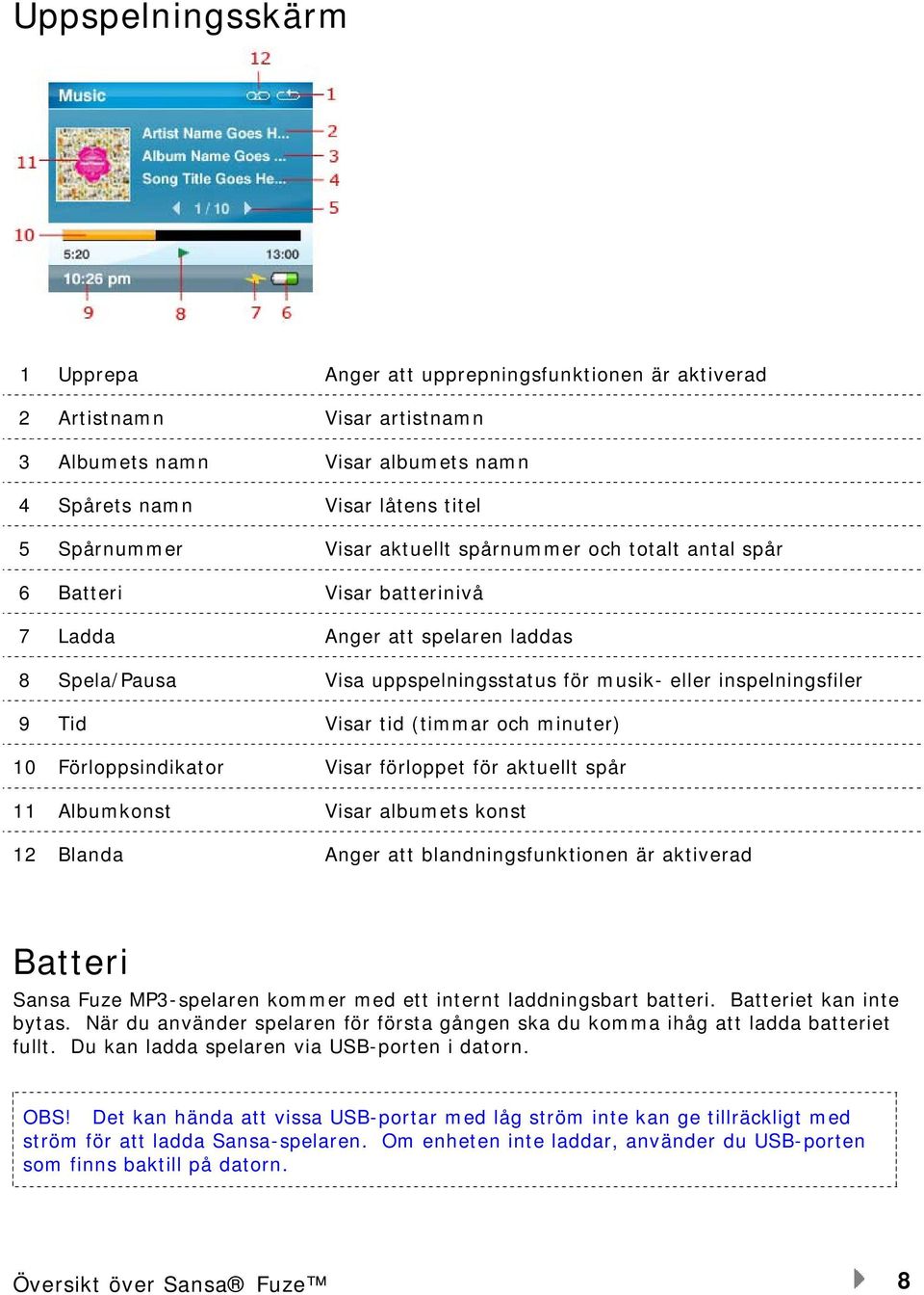 och minuter) 10 Förloppsindikator Visar förloppet för aktuellt spår 11 Albumkonst Visar albumets konst 12 Blanda Anger att blandningsfunktionen är aktiverad Batteri Sansa Fuze MP3-spelaren kommer med