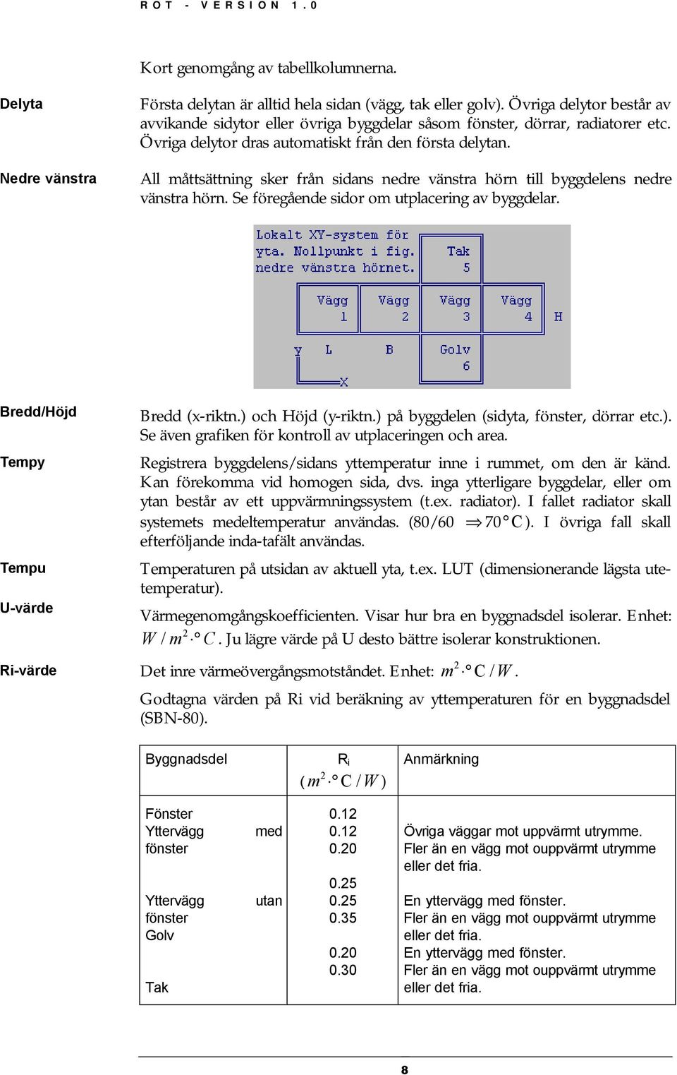 All måttsättning sker från sidans nedre vänstra hörn till byggdelens nedre vänstra hörn. Se föregående sidor om utplacering av byggdelar. Bredd/Höjd Tempy Tempu U-värde Ri-värde Bredd (x-riktn.