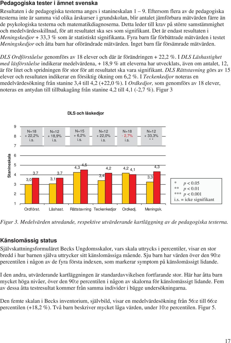 Detta leder till krav på större samstämmighet och medelvärdesskillnad, för att resultatet ska ses som signifikant. Det är endast resultaten i Meningskedjor + 33,3 % som är statistiskt signifikanta.