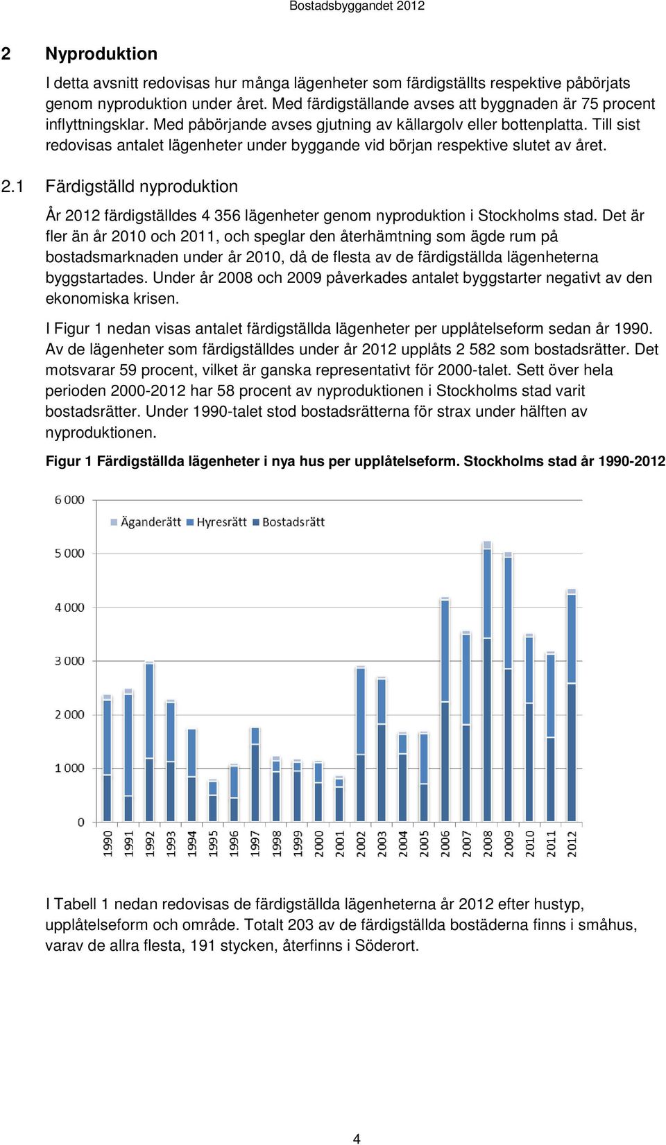 Till sist redovisas antalet lägenheter under byggande vid början respektive slutet av året. 2.1 Färdigställd nyproduktion År 2012 färdigställdes 4 356 lägenheter genom nyproduktion i Stockholms stad.