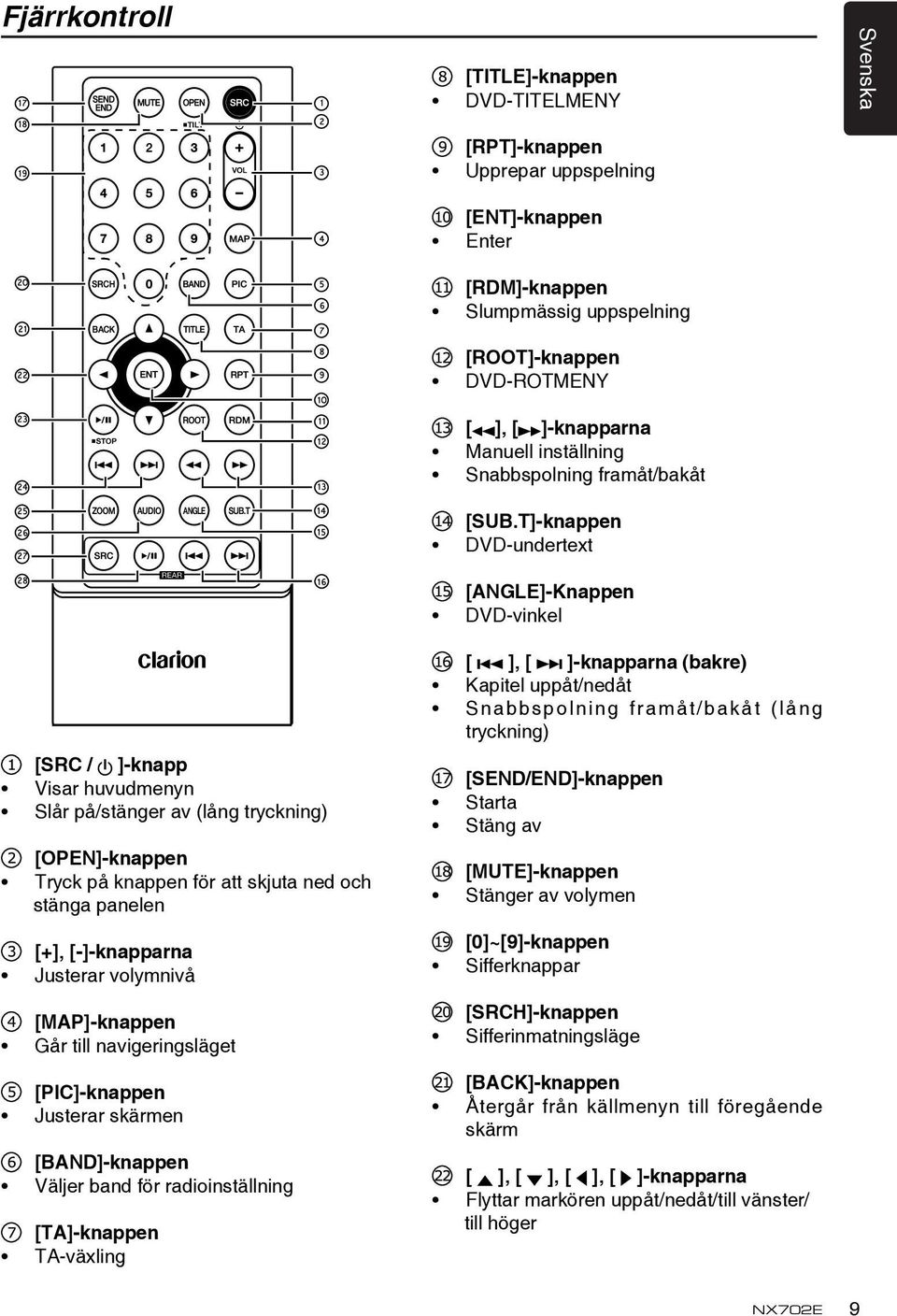 uppspelning [ENT]-knappen Enter [RDM]-knappen Slumpmässig uppspelning [ROOT]-knappen DVD-ROTMENY [ ], [ ]-knapparna Manuell inställning Snabbspolning framåt/bakåt [SUB.