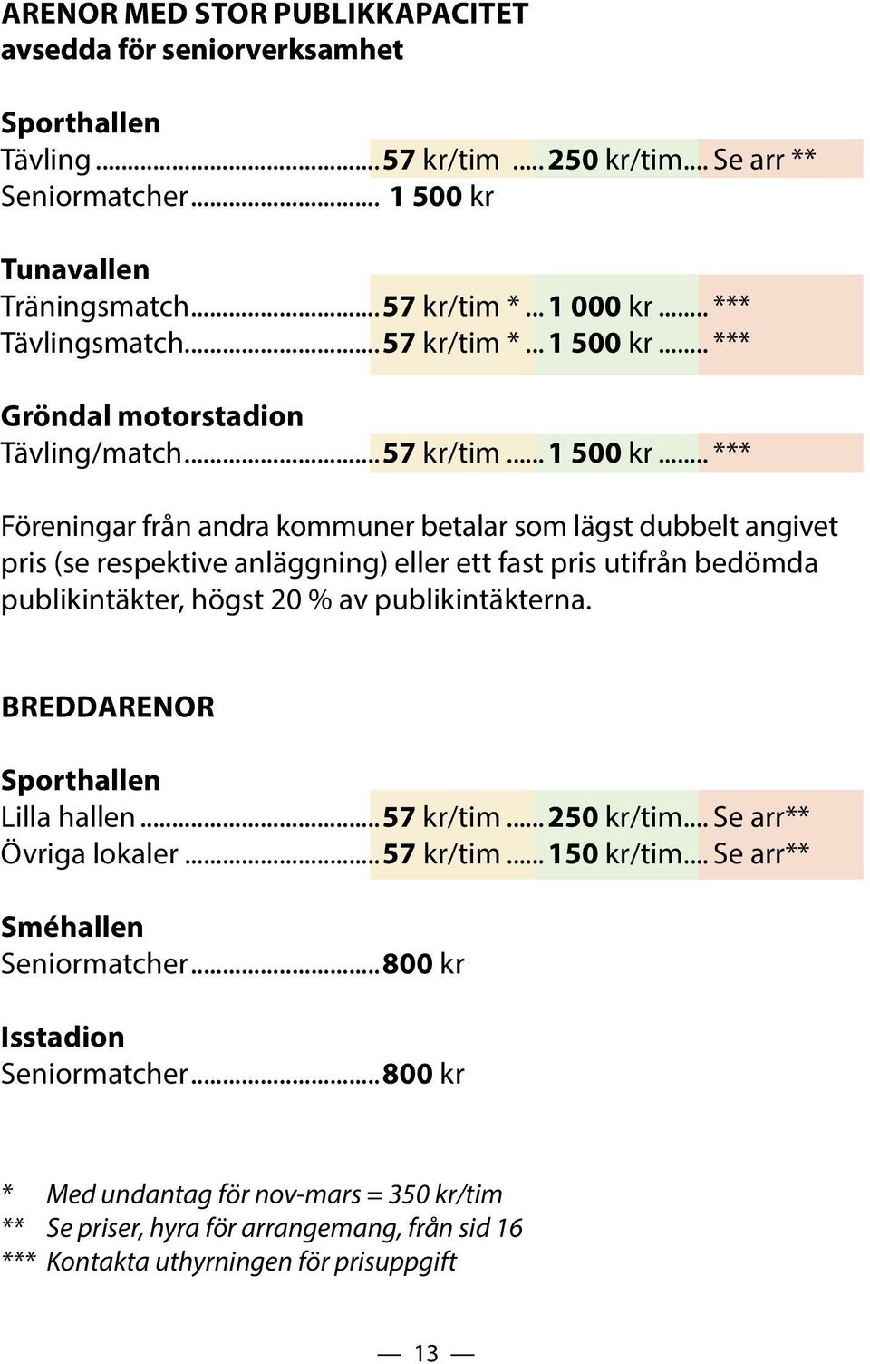 .. *** Gröndal motorstadion Tävling/match...57 kr/tim... 1 500 kr.