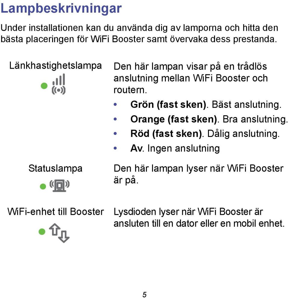 Grön (fast sken). Bäst anslutning. Orange (fast sken). Bra anslutning. Röd (fast sken). Dålig anslutning. Av.