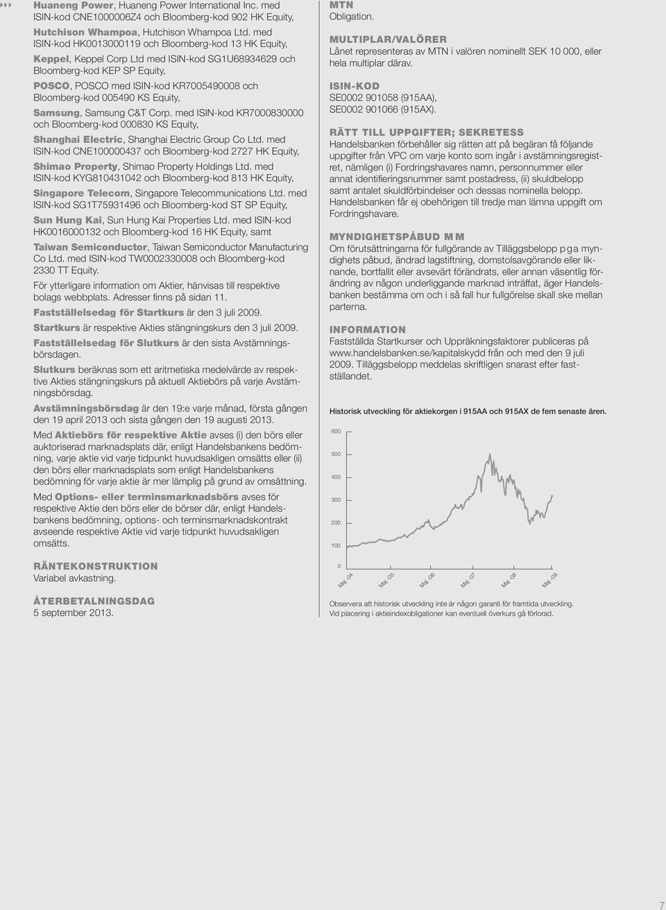 005490 KS Equity, Samsung, Samsung C&T Corp. med ISIN-kod KR7000830000 och Bloomberg-kod 000830 KS Equity, Shanghai Electric, Shanghai Electric Group Co Ltd.