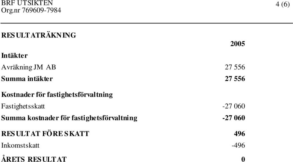 Fastighetsskatt -27 060 Summa kostnader för