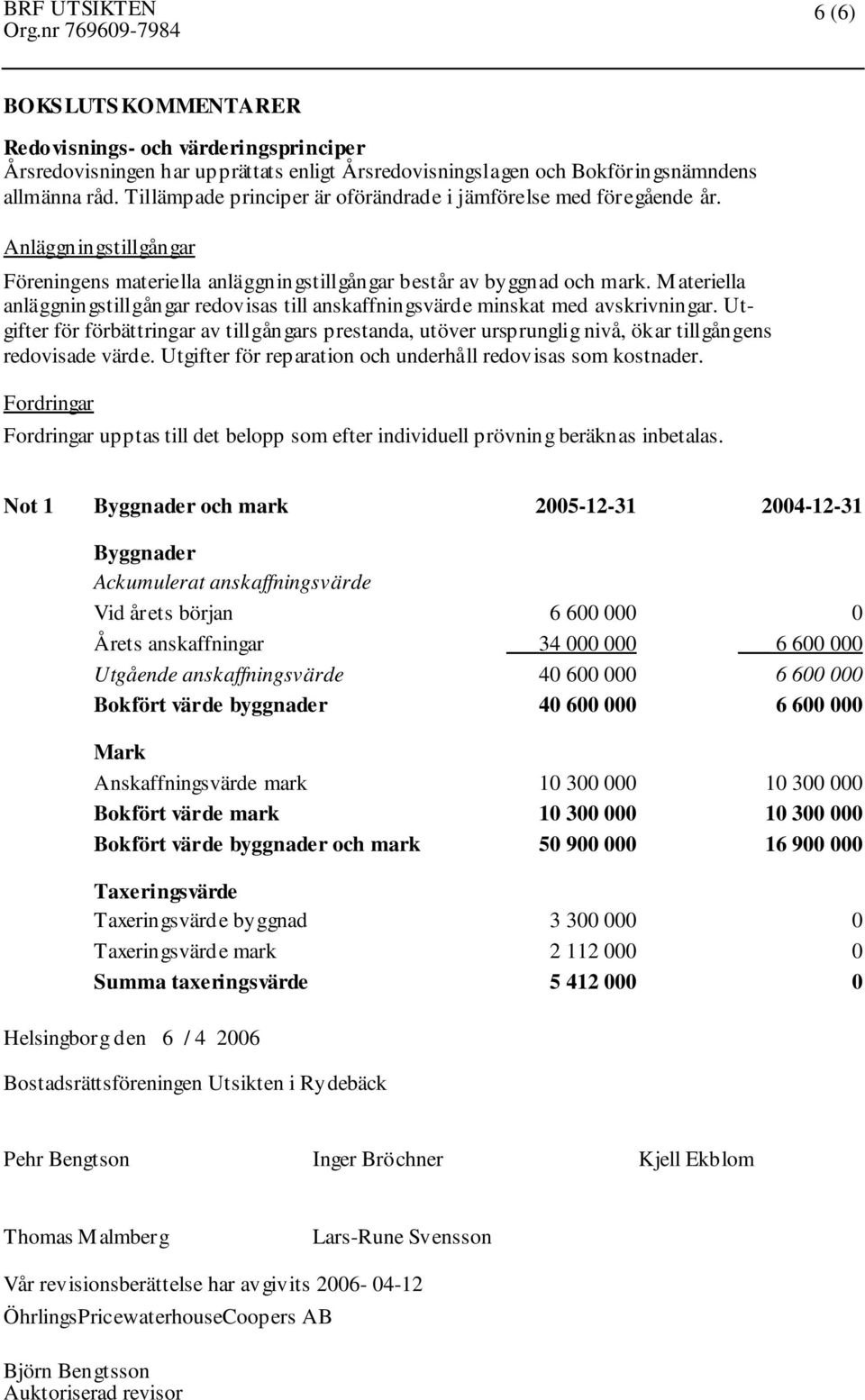 Materiella anläggningstillgångar redovisas till anskaffningsvärde minskat med avskrivningar.