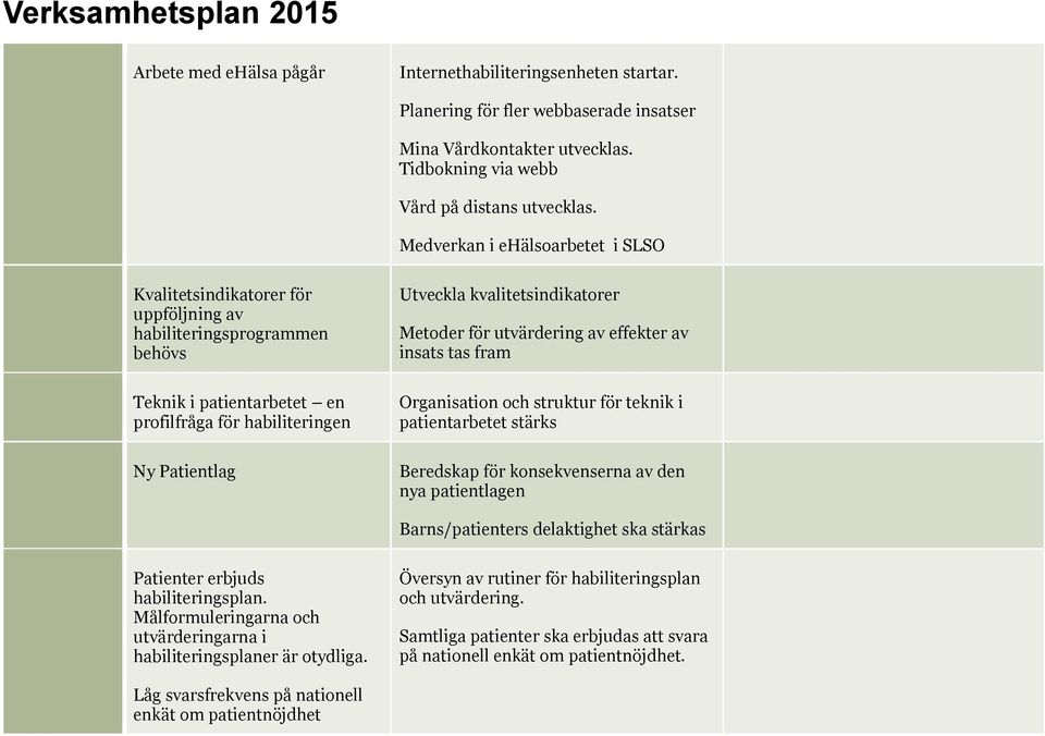 kvalitetsindikatorer Metoder för utvärdering av effekter av insats tas fram Organisation och struktur för teknik i patientarbetet stärks Beredskap för konsekvenserna av den nya patientlagen