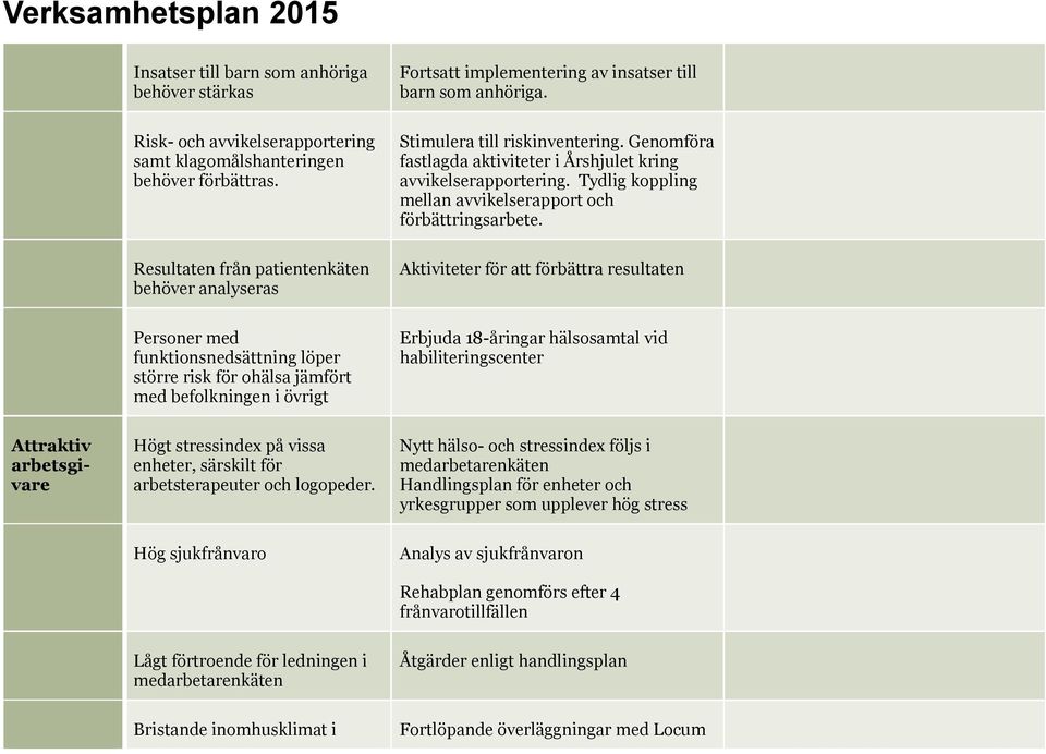 Tydlig koppling mellan avvikelserapport och förbättringsarbete.