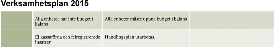 uppnå budget i balans Ej kassaförda och