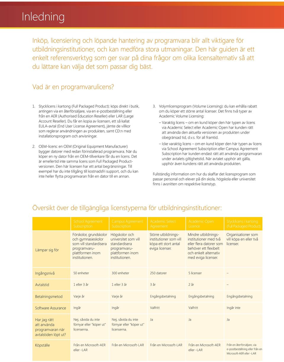 Stycklicens i kartong (Full Packaged Product): köps direkt i butik, antingen via en återförsäljare, via en e-postbeställning eller från en AER (Authorised Education Reseller) eller LAR (Large Account