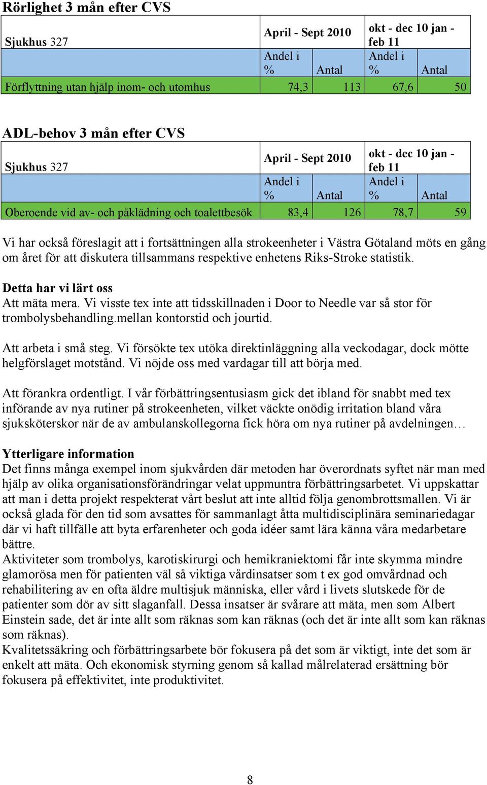 alla strokeenheter i Västra Götaland möts en gång om året för att diskutera tillsammans respektive enhetens Riks-Stroke statistik. Detta har vi lärt oss Att mäta mera.