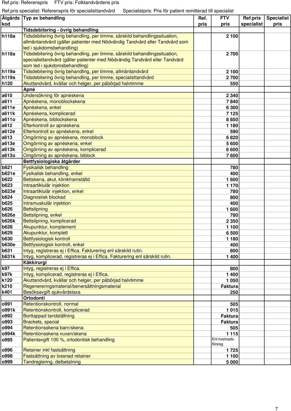 sjukdomsbehandling) h119a Tidsdebitering övrig behandling, per timme, allmäntandvård 2 100 h119s Tidsdebitering övrig behandling, per timme, specialisttandvård 2 700 h120 Akuttandvård, kvällar och