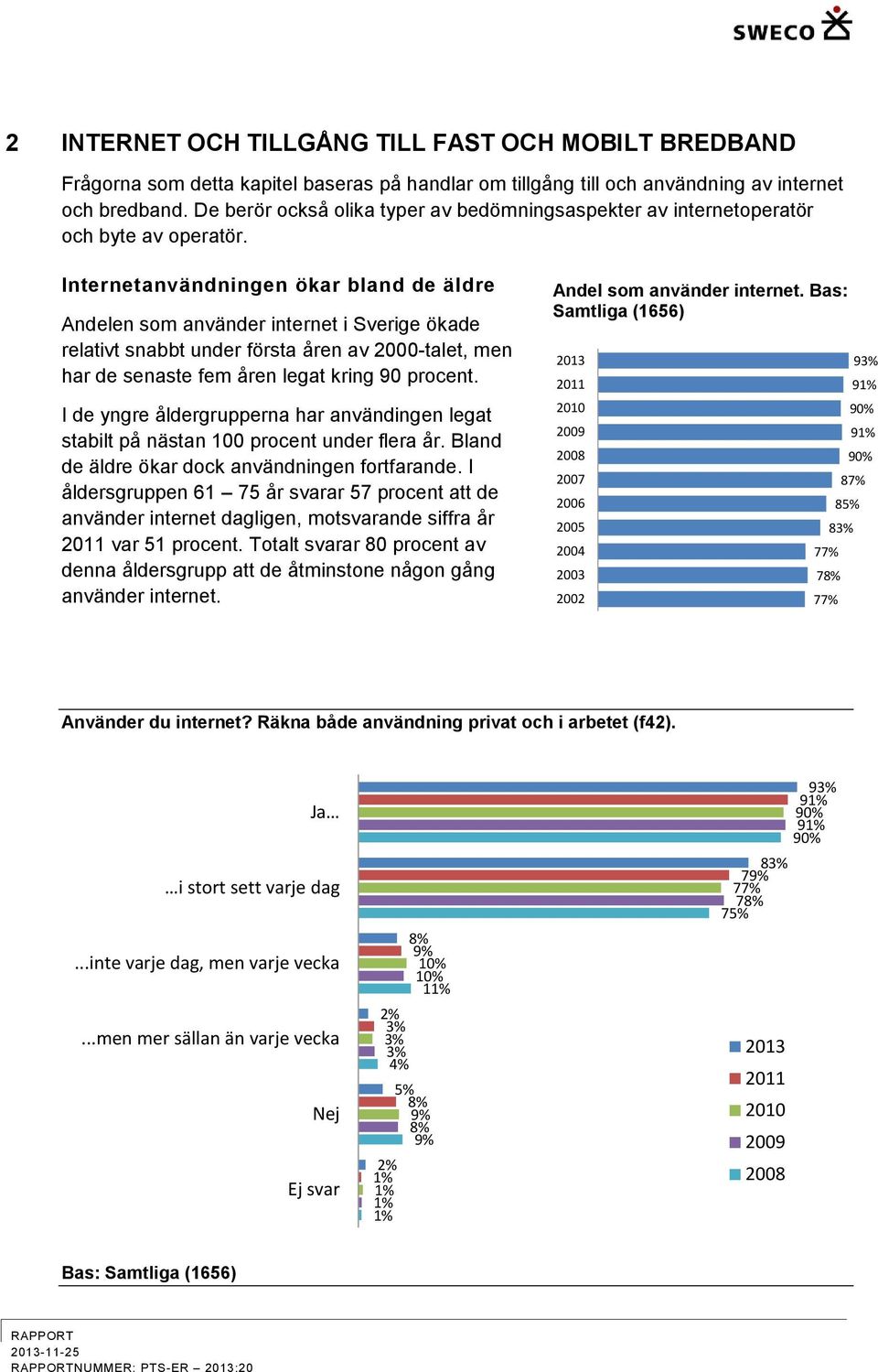 Internetanvändningen ökar bland de äldre Andelen som använder internet i Sverige ökade relativt snabbt under första åren av 2000-talet, men har de senaste fem åren legat kring 90 procent.