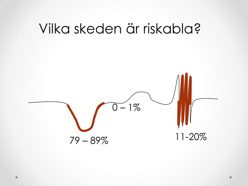 riskabla?