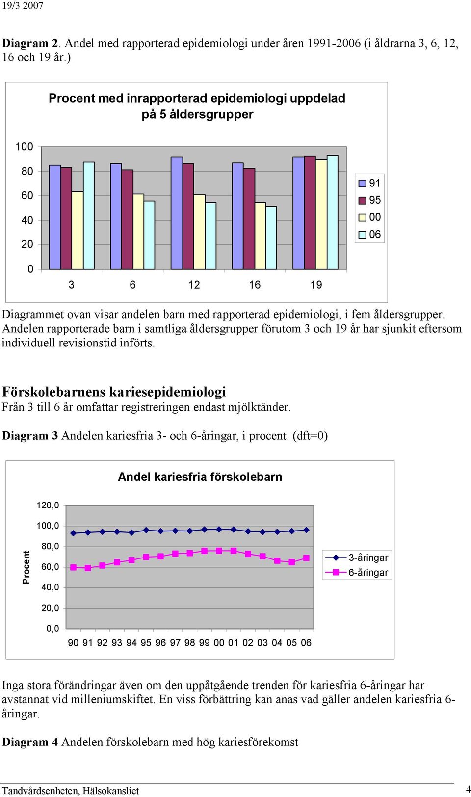 Andelen rapporterade barn i samtliga åldersgrupper förutom 3 och 19 år har sjunkit eftersom individuell revisionstid införts.