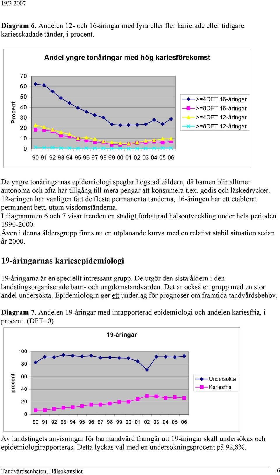 epidemiologi speglar högstadieåldern, då barnen blir alltmer autonoma och ofta har tillgång till mera pengar att konsumera t.ex. godis och läskedrycker.