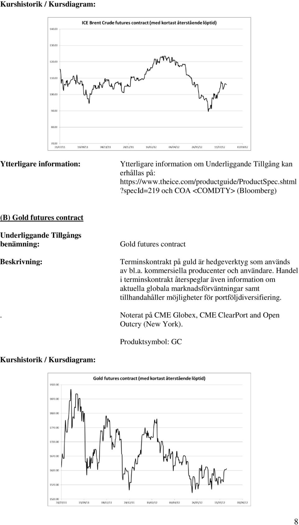 specid=219 och COA <COMDTY> (Bloomberg) (B) Gold futures contract Underliggande Tillgångs benämning: Beskrivning: Gold futures contract Terminskontrakt på guld är