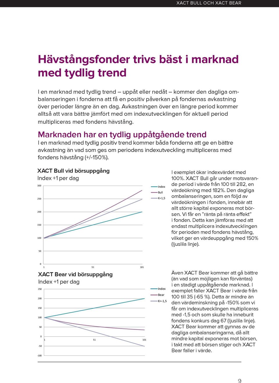 Marknaden har en tydlig uppåtgående trend I en marknad med tydlig positiv trend kommer båda fonderna att ge en bättre avkastning än vad som ges om periodens indexutveckling multipliceras med fondens