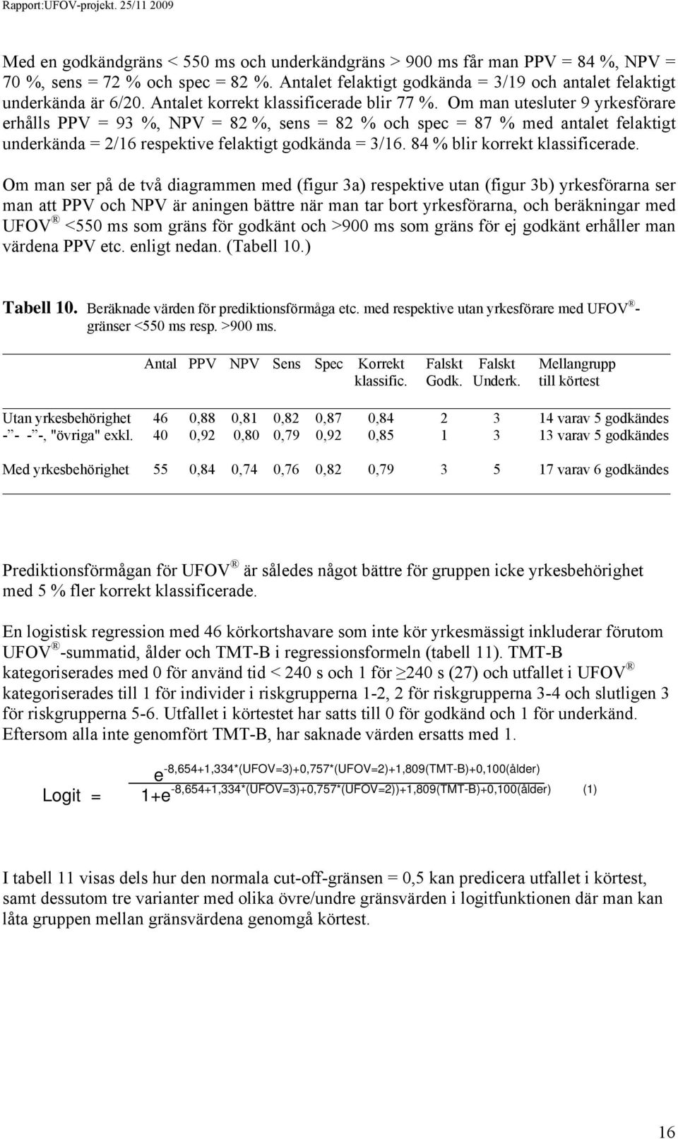 Om man utesluter 9 yrkesförare erhålls PPV = 93 %, NPV = 82 %, sens = 82 % och spec = 87 % med antalet felaktigt underkända = 2/16 respektive felaktigt godkända = 3/16.