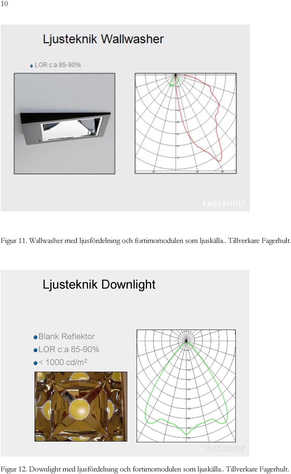 . Tillverkare Fagerhult.