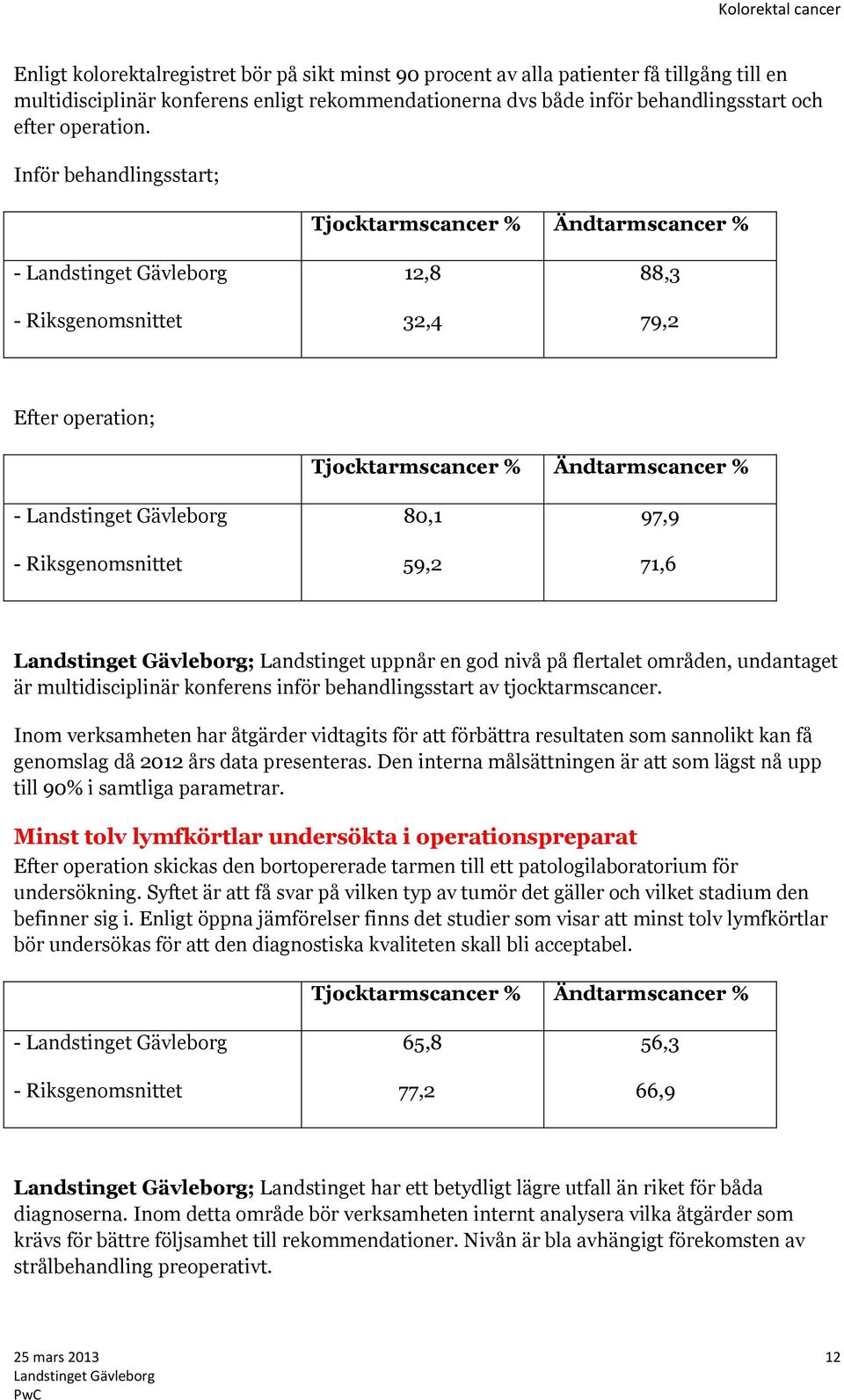 Landstinget uppnår en god nivå på flertalet områden, undantaget är multidisciplinär konferens inför behandlingsstart av tjocktarmscancer.